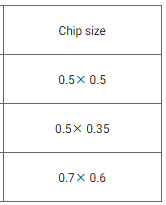 Attenuator Chip