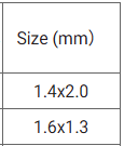 Limiter Chips