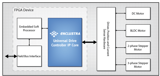 Universal Drive Controller